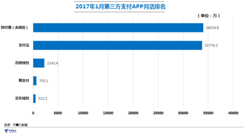 2017年中国电信互联网金融大数据报告