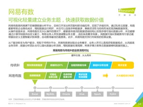 艾瑞咨询 2016年中国数据驱动型互联网企业大数据产品研究报告 